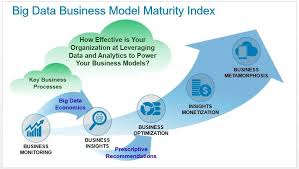 3 Theorems On The Economic Value Of Data Data Science Data Driven Marketing Digital Transformation