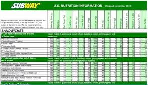 53 Matter Of Fact Subway Nutrition Facts Chart