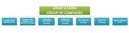 Chartered accountants (hereafter referred to as aki) is a public accounting firm named after its founder tuan haji atarek kamil ibrahim (hereafter referred to as atarek). Industrial Training Presentation