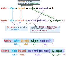 That said, there are times the passive voice is useful and called for. Active And Passive Voice Of Wh Questions Passive Voice Wh Questions Rules And Examples