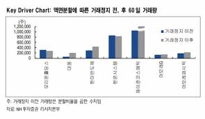 퀘스트 수행 중 우연히 발견한 게임 속 로또, '파그마의 기서'. ì¹´ì¹´ì˜¤ ì•¡ë©´ë¶„í•  ë„¤ì´ë²„ã†ì‚¼ì„±ì „ìž ì²˜ëŸ¼ ë‹¨ê¸°ì  ì•½ì„¸ í›„ ê°•ì„¸ ì´íˆ¬ë°ì´