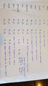 Oxidation Numbers Teaching Chemistry Chemistry Lessons Chemistry Education
