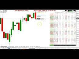 20191209 Tro Trading Calculated Risk Trading Forex Trading Investing
