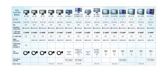 Onwa Chart Plotter Comparison Onwa Marine Electronics Co Ltd