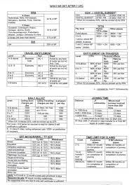 Salary slip carries details about your earnings for any particular time period. Salary Of Sub Inspector In Cbi With Rs 44 900 Basic
