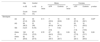 IL-4Rα (rs1801275) A>G polymorphism in Egyptian immune thrombocytopenia  (ITP) patients: a single center experience