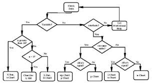 control chart decision tree download scientific diagram