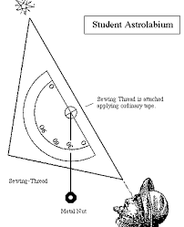 Astronomy On Line Measuring The Altitude Of The North Pole Star