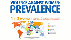 What Is Gender Based Violence Time For Equality