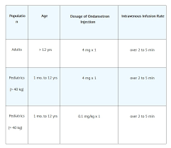 Ondansetron Injection Usp 4 Mg 2 Ml 2 Mg Ml 2 Ml Vial
