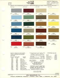 Image result for Rallye Red 1975 Valiant