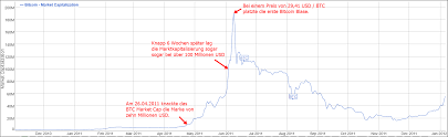 Globant says it bought bitcoin in q1. Bitcoin Knackt Die Billion Blocktrainer