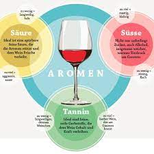 pin auf wine