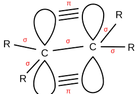 Difference Entre Les Obligations Saturees Et Non Saturees Chimie Generale La Difference Entre Des Objets Et Des Termes Similaires