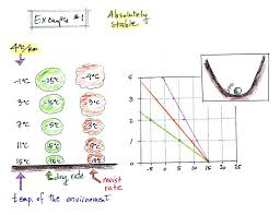 Lecture 29 Atmospheric Stability