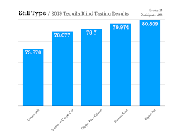 We did not find results for: The Top Tequila Trends To Watch For In 2020 Tastetequila