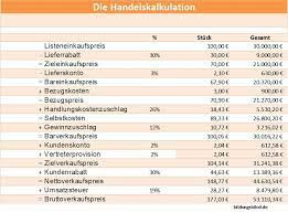 Die herstellkosten, die selbstkosten sowie der verkaufspreis eines produktes berechnet werden. Vorwartskalkulation Beispiel Verkaufspreis Berechnen Schema Vorlage Kaufmannisches Rechnen Buromanagement Fuhrungskompetenzen