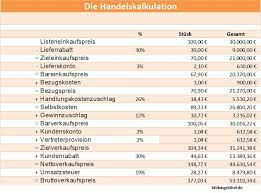 Das kalkulationsschema für die rückwärtskalkulation als excel vorlage downloaden. Vorwartskalkulation Beispiel Verkaufspreis Berechnen Schema Vorlage Kaufmannisches Rechnen Lernen Fuhrungskompetenzen