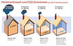 Die kosten für eine dachdämmung richtig einschätzen. Dachisolierung Dachdammung Kosten Sparen Durch Gute Dammung