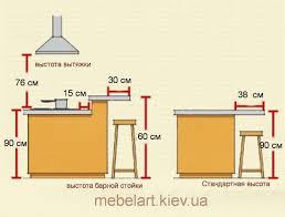 Online Kitchen Design Free Software Kitchen Design Kitchen Design Tool Ikea Farmhouse Kitchen Desig Kuchendesign Modern Innenarchitektur Kuche Kuchendesign