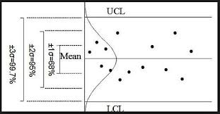 Measure Phase Control Chart How To Measure Process Variation