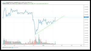 technical analysis course by skyrocket trqpro stock