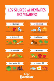 Epingle Sur Conseils Nutrition
