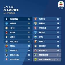 2,005 likes · 3 talking about this. Serie A Risultati 16 Giornata Come Cambia La Classifica Canale Sassuolo