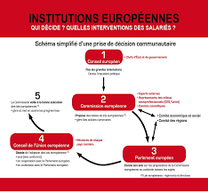 C'est une atteinte supplémentaire à nos libertés les plus fondamentales ! Dossiers Europe Et Service Public Europe Ferroviaire Demain