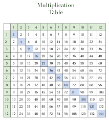 printable free times tables and multiplication charts printerfriendly