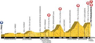 Découvrez combien gagne le vainqueur. Tour De France 2017 Start 7 1 2017 Route Etappen Profile Passe Und Ansteige