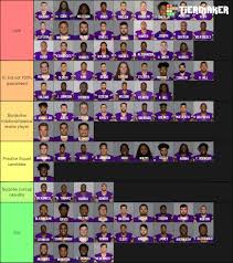2019 Vikings Roster Projection Tiers Of A Roster Daily