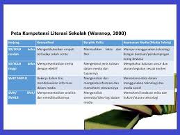 Contoh program kerja literasi smp. Panduan Gerakan Literasi Sekolah Di Sekolah Menengah Atas Ppt Download