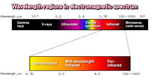 Introduction To Infrared Radiation Thermo Riko Co Ltd