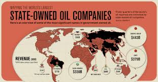 Please select the technology type that you are interested in. Mapped The World S Largest State Owned Oil Companies