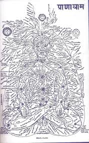 Ancient Map Of Nadis Chakra Chakra Balancing Yoga Philosophy