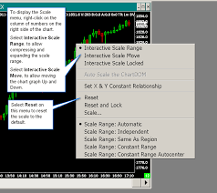 chart scale and scale adjusting sierra chart