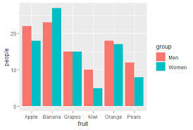 R Bar Plot Ggplot2 Learn By Example