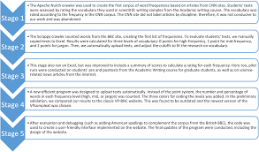Imrad is an acronym, which stands for introduction, method, results, and discussion. Automatic Jargon Identifier For Scientists Engaging With The Public And Science Communication Educators