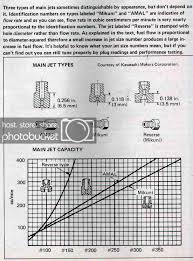 viragotechforum com view topic analysis of carburetor