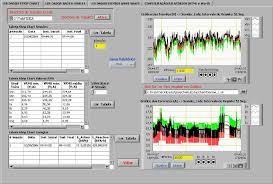 Strip Chart Data Of First Session Physics Lab Download