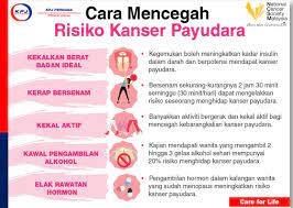 Kanker payudara adalah jenis kanker yang paling sering ditemukan pada wanita, di mana deteksi dini kanker payudara dapat dilakukan dengan berbagai cara, yang dapat dilakukakan dengan cara pemeriksaan secara klinis (pemeriksaan fisik). National Cancer Society Of Malaysia Penang Branch Cara Mencegah Risiko Kanser Payudara