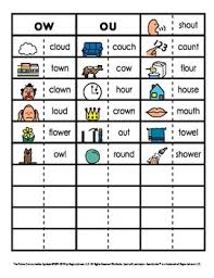Vowel Phonics Patterns Picture And Word Sorts Ow Ou Phonics Posters Phonics Sounds Chart Writing Words