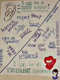 Parents and students, good morning! Just 23 Totally Perfect 4th Grade Anchor Charts We Are Teachers