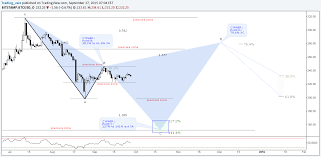 bearish cypher harmonic patterns forex bitcoin forex