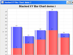 jfreechart adding label of total to stacked bar stack