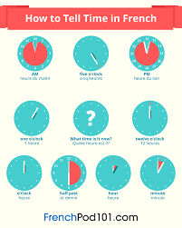 Learn French Frenchpod101 Com Time In French Knowing How To Tell Time Is
