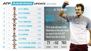 Atp tennis player ranking single. Atp Ranking