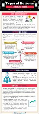 Types Of Reviews In Software Testing Software Testing Software Development Life Cycle Testing Techniques