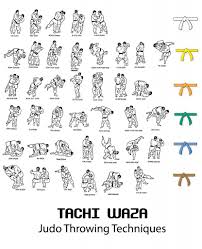 Judo Techniques Diagrams Wiring Diagrams